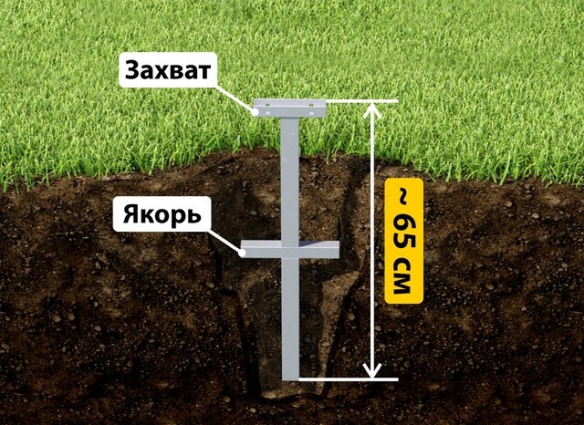 Купить якорные сваи для теплицы от производителя - лучшая цена в Полысаево от 2625 руб
